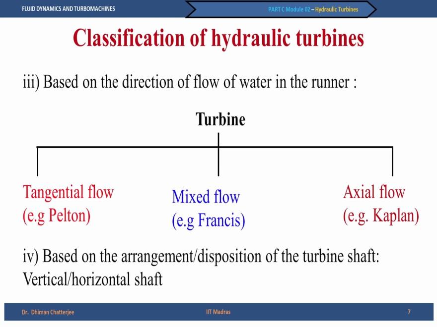 this is what I am going to cover in today s lecture. We are going to talk about Pelton turbine, in the next lecture, in the next class we will talk about Francis and Kaplan turbine.