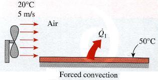 But convection requires the presence of fluid