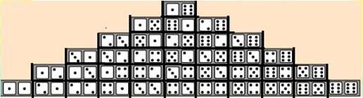 Entropy is a measure of repeatability I throw two dice. What is the most likely outcome?
