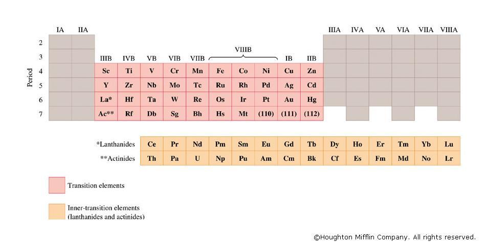 Chapter 25 Transition Metals and Coordination Compounds Part 1 Introduction The transition elements are defined as: those metallic elements that have a partially but incompletely filled d subshell or