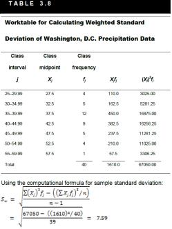 Weighted standard deviation grouped data Same