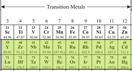 These elements are all d-block elements because the last electron that they received went into a d-orbital.