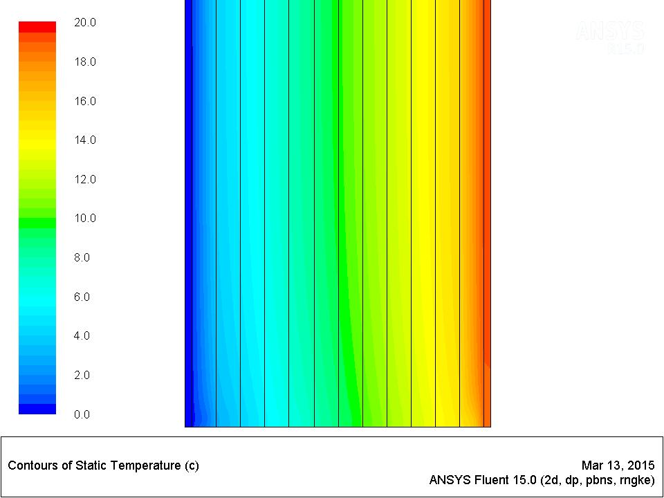 Figure 3 Contours of temperature in the lower part of the