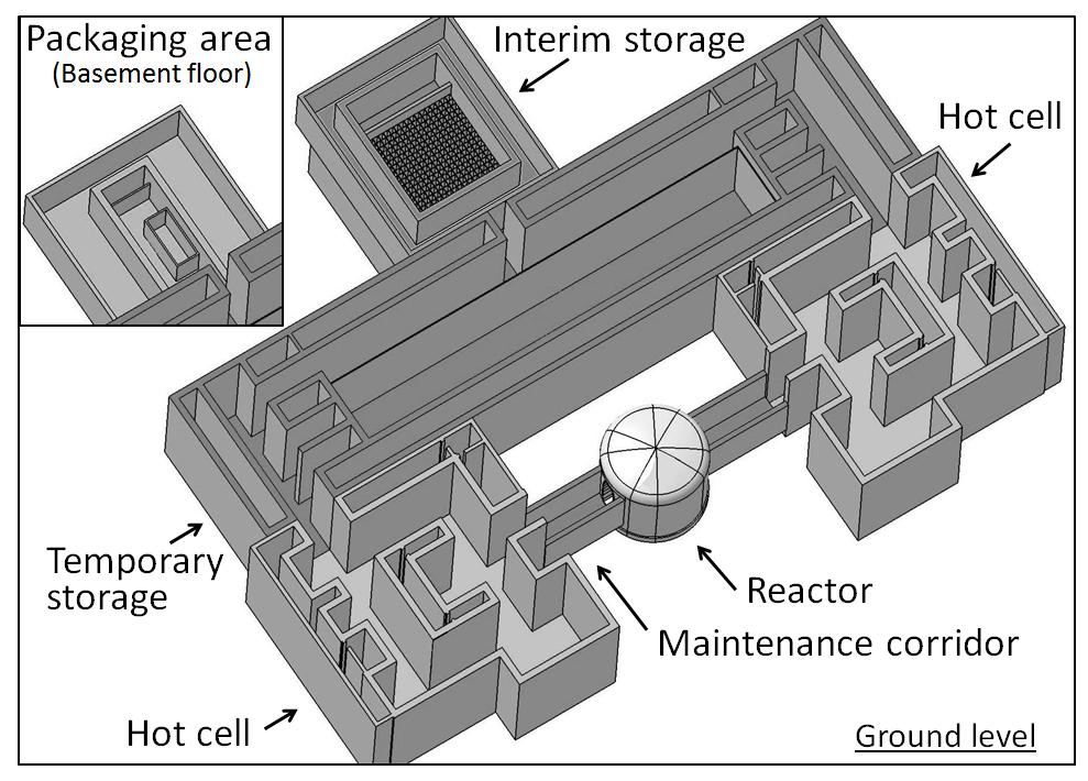 Hot cell and waste storage for a DEMO Page 16 / 18 Considering Hot cell and waste storage specific requirements Image To separate the each area To maintain negative