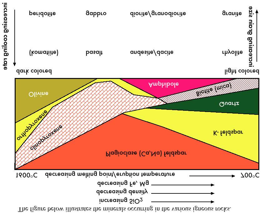 Rocks in which the crystals are too small to see with the naked eye are called aphanitic; those in which all the crystals are large enough to see are called phaneritic Distribution of grain sizes