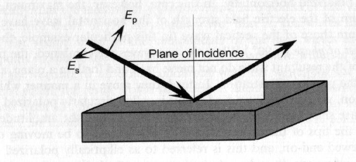 E p and E s are the parallel (to the plane of incidence) and perpendicular components of