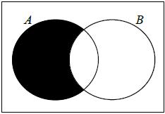 correct substitution 0. 0. P(A B) = 0. () b. Find P(A B). correct substitution () P(A B) = 0. + 0. 0. P(A B) = 0. c. On the following Venn diagram, shade the rion that represents A B.