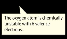 by forming a chemical bond to