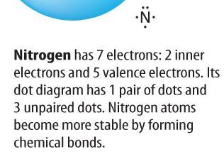 electrons and