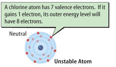 valence electron.
