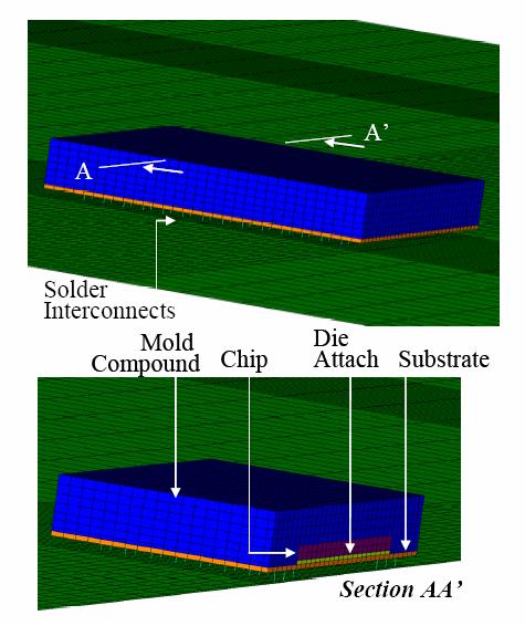 Figure 20 Solder Interconnection Layout Modeled Using Timoshenko Beam elements.