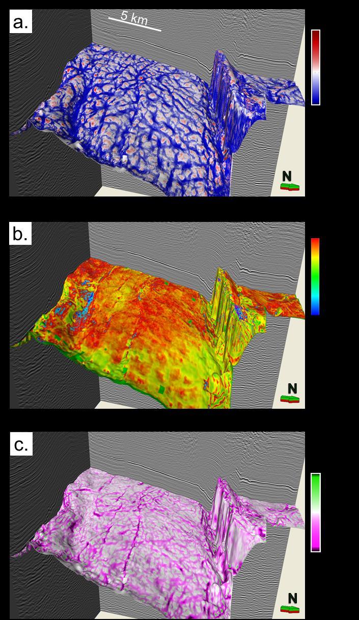 Seismic modeling evaluation of fault illumination in the Woodford Shale Sumit Verma*, Onur Mutlu, Kurt J.