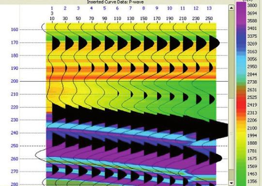 Prestack azimuthally processed seismic data are analyzed in terms of time and amplitude azimuthal variations attributed to anisotropic effects.