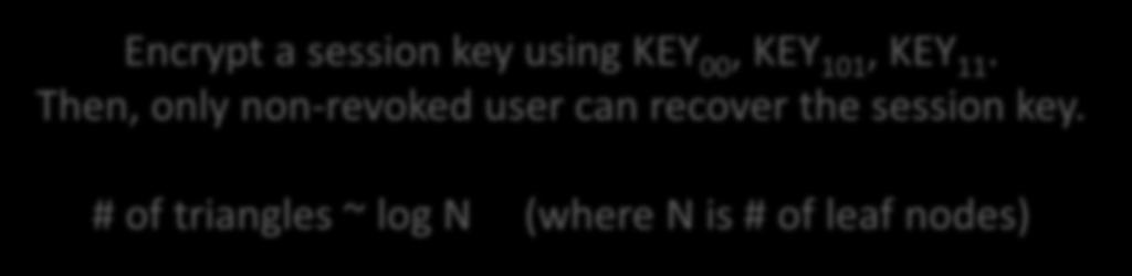 KEY. Then, only non-revoked user can