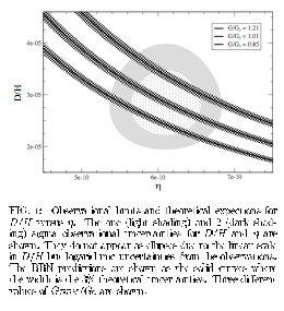 Modified gravity -> time varying G BBN abundances (Copi, Davis, Krauss 2003) z= 10 10 +0.20 G/G 0 = 1.01 (68%) -0.