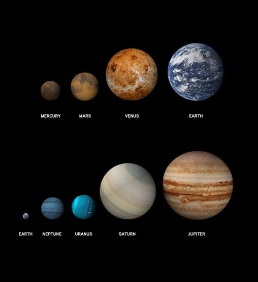 The Solar System that we live in has a medium-size star at its center. It s better known as our Sun. Eight planets orbit it. The planets in our Solar System are of two different types.