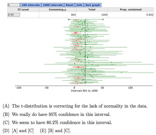 Question Time To understand whether a 95% confidence interval constructed from the data (using the t-distribution) is really a 95% confidence interval, 1000 confidence