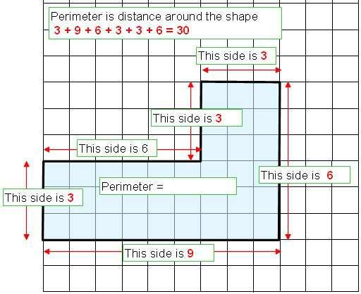 Notice that the shape we started with had a perimeter of 10.