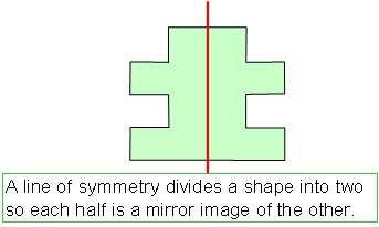 1. a) Draw a line of symmetry on the shape below b) What is the order of rotational symmetry for the