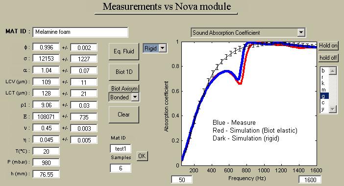 NOVA versus Impedance Tube easurements (5/6) Single Layer - Elastic Frame