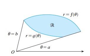 The area is 1 A === a 2 [f (θ)2 g (θ) 2 ]dθ 4. (Arc Length).