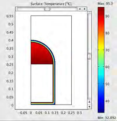 COMSOL Heat Transfer Model 1: Tank Top B/A Ratio = 1.