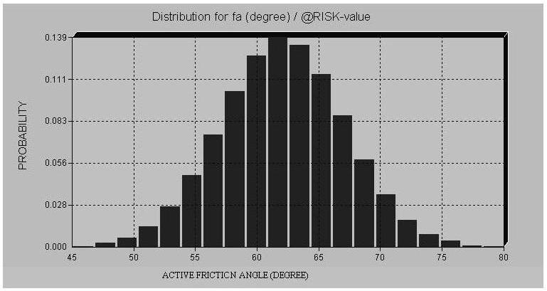 801 Fig. 4. Assumed probability distribution of active friction angle (ϕ a ) Fig. 5.