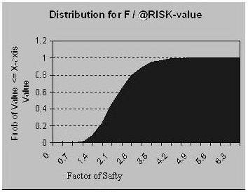 To decide the acceptable risk of failure for a particular slope is one of the critical