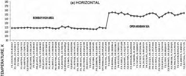 CALLA et al.: OIL SPILL DETECTION OVER BOMBAY HIGH 57 Fig.