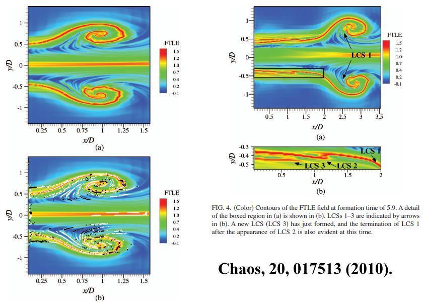 Dabiri Paper (Chaos, 2010 - con t) Proposed criterion to ID vortex ring pinch-off in axisymmetric jet flow: * starting jet of