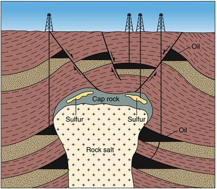 faults in deltas and coastal areas are sealing faults Domes Individual salt domes often have