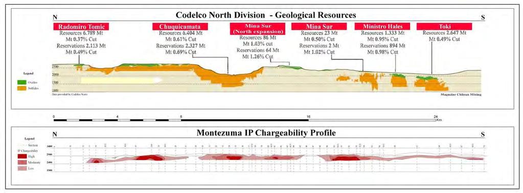 Montezuma IP Scale Comparison Montezuma IP Chargeability Reveals + 20 Km N-S belt of hydrothermal alteration