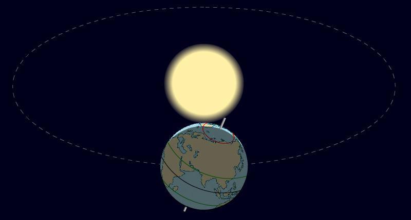 SEPTEMBER EQUINOX different seasonal position in orbit.