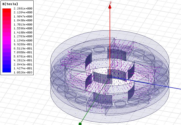 (b) Magnetic flux density with the rotor in the standard position Fig. the Finite element simulation of the bearing in Maxwell 3D Fig.