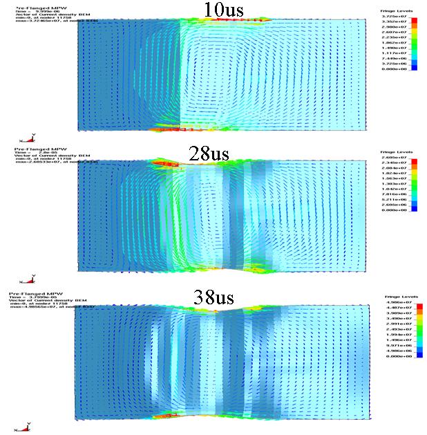 Simulation Technology (2) 10 th International LS-DYNA Users Conference Figure 8 The current density on