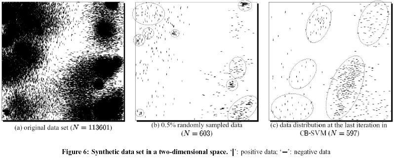 *Accuracy and Scalability on Synthetic Dataset Experiments on large synthetic data sets shows