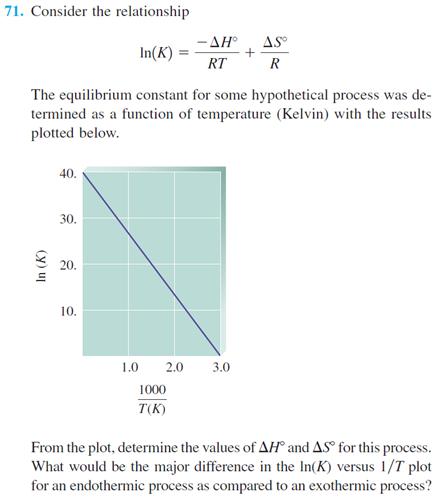 The Temperature Dependence of K Le Châtelier s Principle allows us to predict qualitatively how the value of K changes with temperature Thermodynamics, on the other hand, allows us to specify the