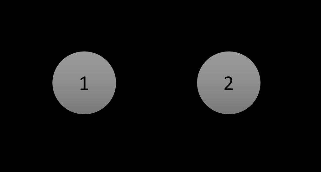 Figure 3: Type 1 three-partition example.