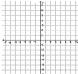 Scor e Strand: Geometry (7 th Grade) Topic: Use coordinate geometry Convert within a system of measurement Draw/use visual models to solve problems Identify equivalent area and volume measurement