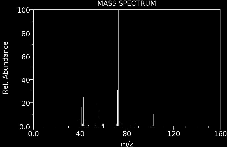 2. Unknown Compound Y has an empirical formula of C 4 9 O (73 a.m.u.): As you can see, the mass spectrum for Compound Y shows multiple peaks above 73. Can C 4 9 O be the molecular formula?
