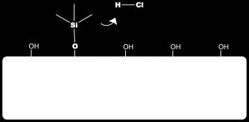 Mechanism for surface silylation with trimethylchlorosilane (TMCS): a)