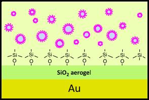 aerogel thin films deposited on a gold quartz sensor: a) o/w emulsion with 20 wt %