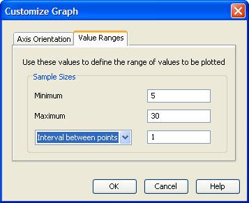 A Simple Example 6505 Figure 78.12 Customize Graph Window with Value Ranges Tab Enter 5 for the minimum and 30 for the maximum.