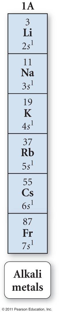 The Alkali Metals ns 1 The alkali metals have one more electron than the previous noble gas.