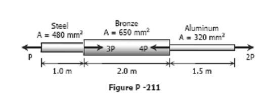 Problem A bronze bar is fastened between a steel bar and an aluminum bar as shown in Fig. Axial loads are applied at the positions indicated.