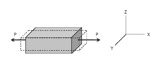 Poisson s ratio Experiments show that if a bar is lengthened by axial tension, there is a reduction in the transverse dimensions.