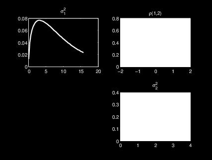 generalization of the gamma distribution.