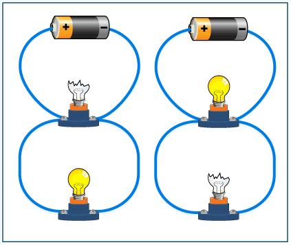 Advantages and Disadvantages of Parallel Circuits Advantages : If one bulb