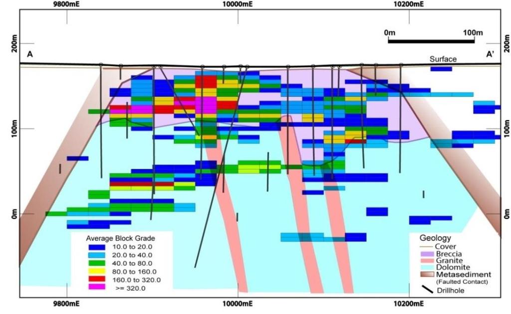 Appendix 1: PARIS RESOURCE CROSS SECTION - Shallow, open-pittable Silver mineralisation is flat-lying with high-grade blocks close to surface.