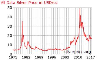 in the resource footprint. Paris is well-positioned for a return of the silver price to relativity with gold.